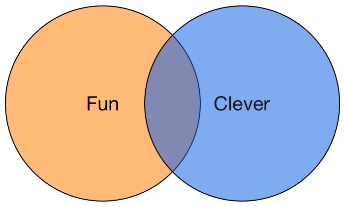 Fun vs Clever