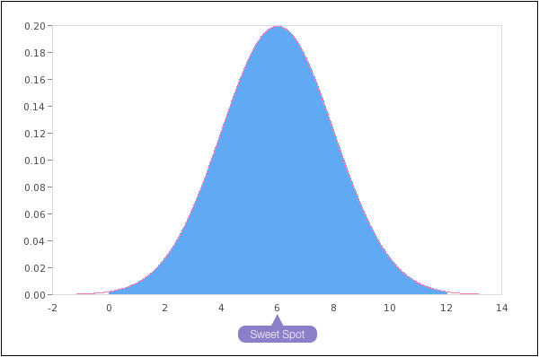 Players Per Escape Room