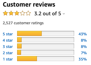 Almost perfectly mirrored star ratings on both the high and low side for directional locks on Amazon. 
