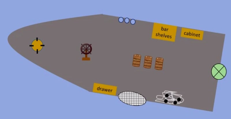 The layout of the ship.