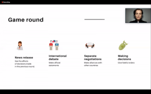 The game round order. News, debate, separate negotiations, and decision-making.