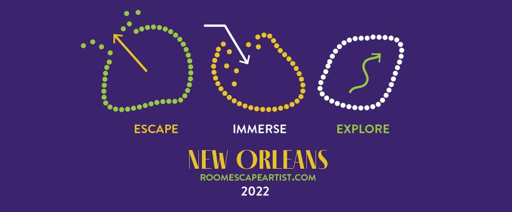 Escape, Immerse, Explore New Orleans 2022 banner designed to look like Mardi Gras beads.