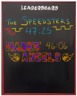 top says leaderboard. under it says "the speedsters, 47:25" in blue and yellow chalk. under that it says "hades' angels 46:06" with a purple, red and black pattern and yellow flames drawn in chalk