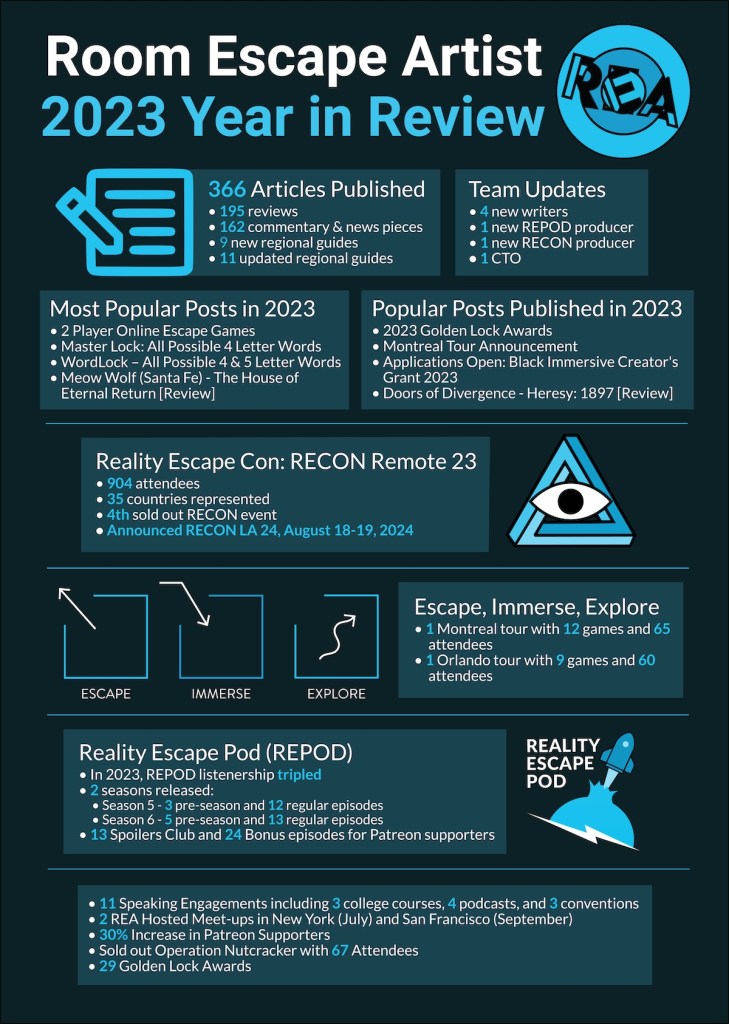 2023 REA Year in Review Infographic with information about the team's accomplishments.