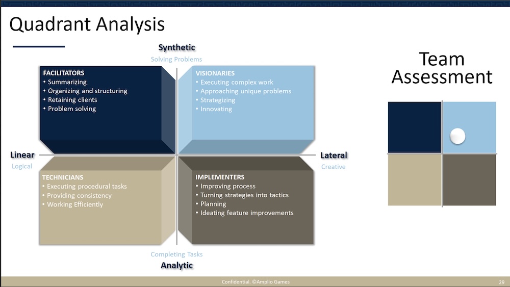 Power Point slide for "Quadrant Analysis" assessing how the team approached the challenge.