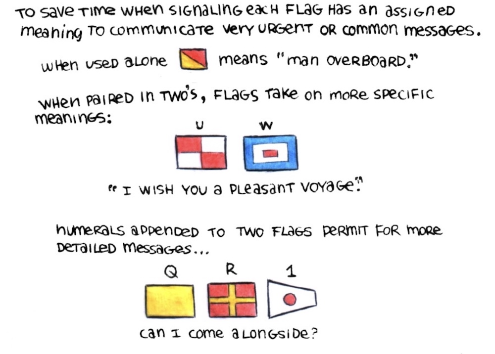 Nautical Flags – Way more interesting than I realized
