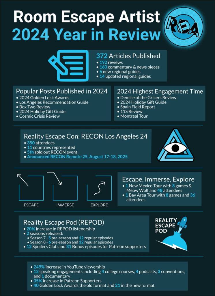 2024 REA Year in Review Infographic with information about the team's accomplishments.
