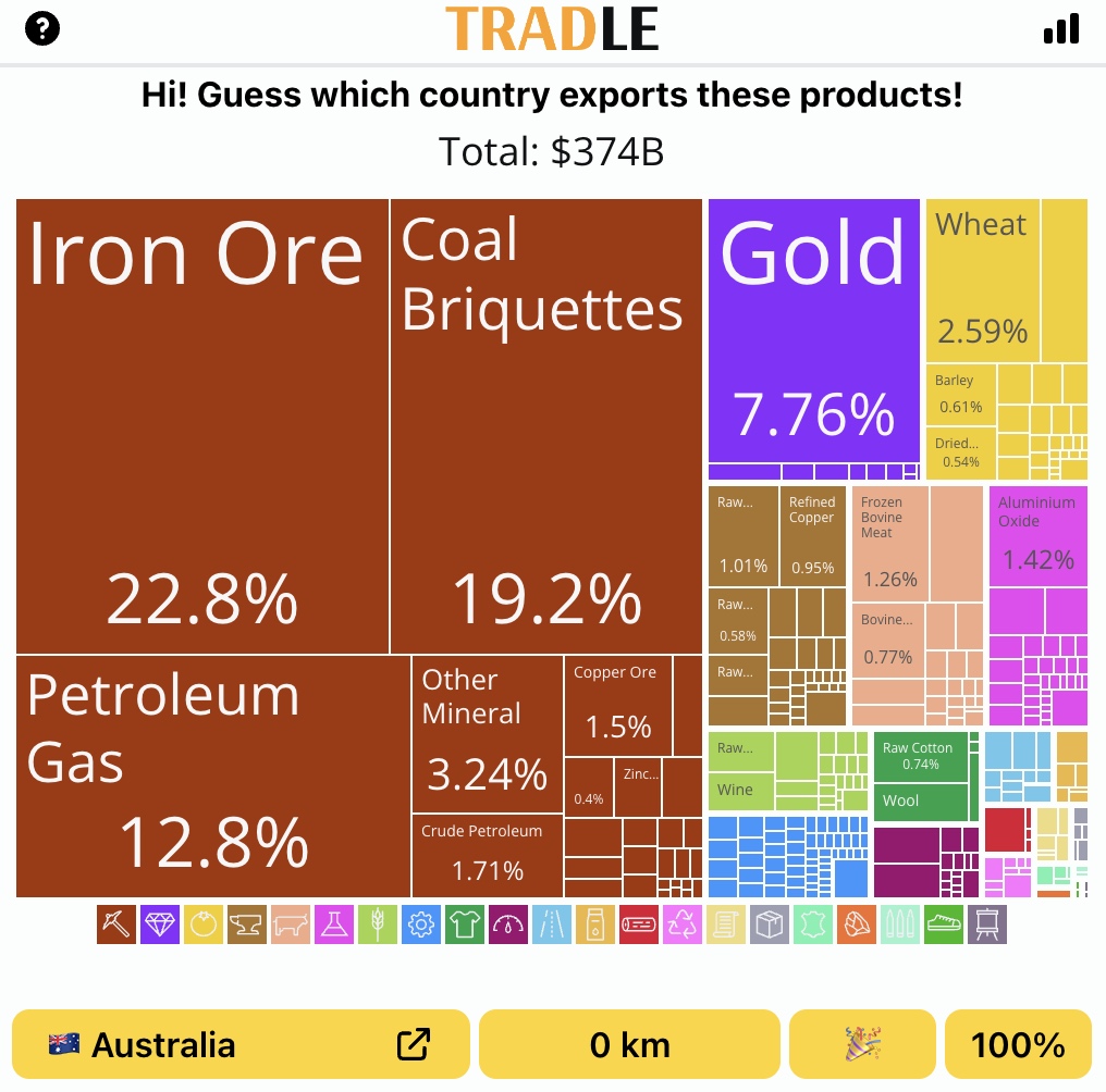 Daily puzzle Tradle asking solvers to "Guess which country exports these products!" It gives the total dollar amount of exports and an elaborate and clickable grid of export data. At the bottom is the solution to this puzzle, "Australia."