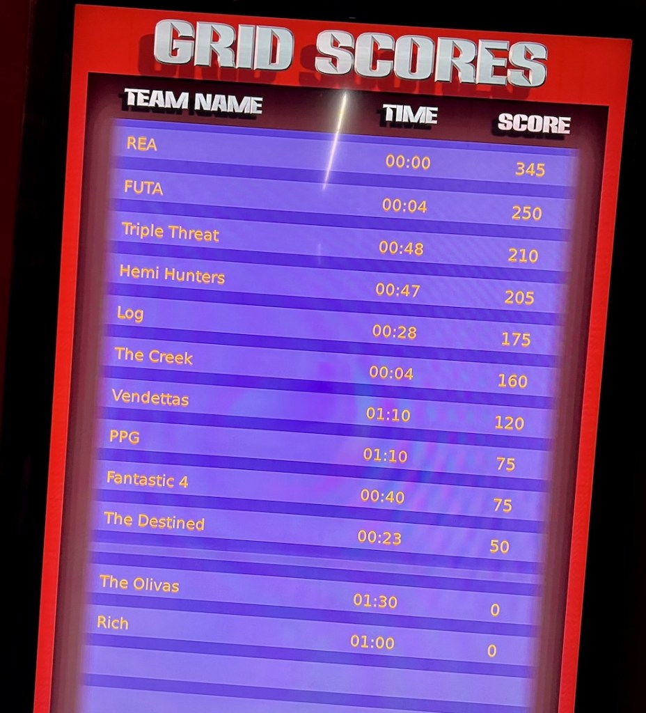 The Grid Scores leaderboard, REA is comfortably on top with 345 points.