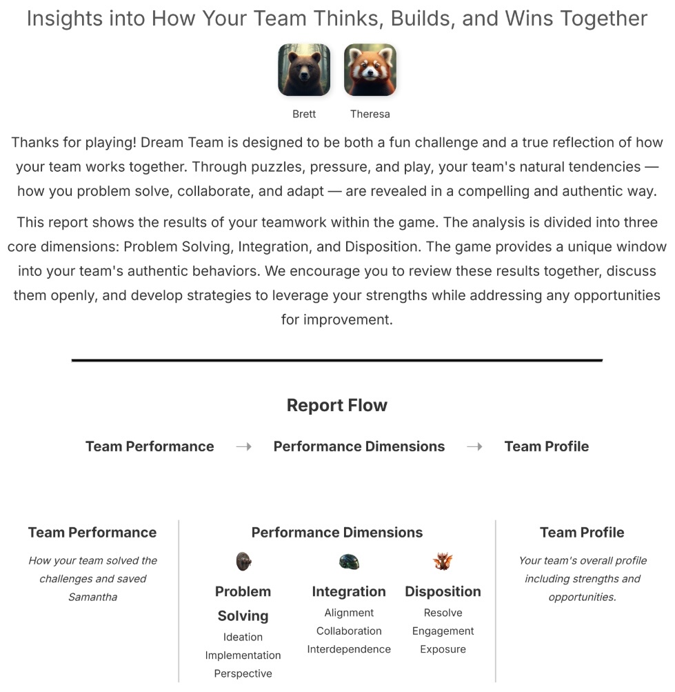 Post-game insights into the team's play-through of the game. The printout details how the team solved problems, worked together, and treated one another.