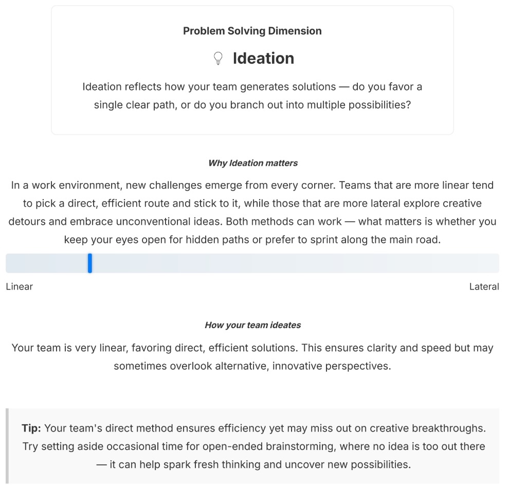 A deeper dive into an element of the team's work dynamics, exploring how they used ideation, and why ideation matters.
