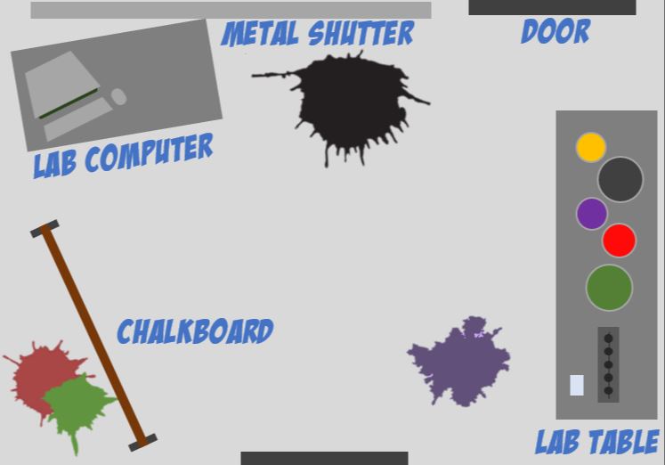 overhead view of lab with a chalkboard, lab table, door, metal shutter, and lab computer with random color ink splotches.